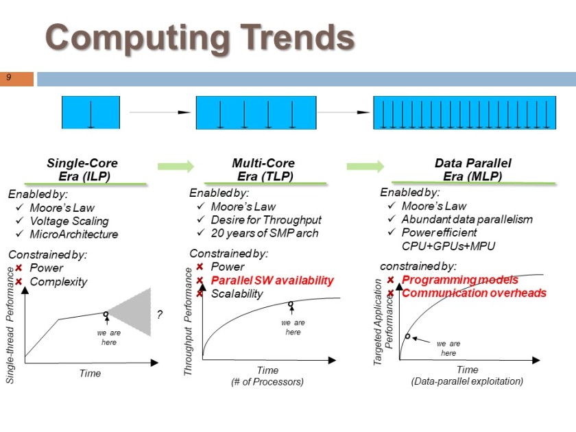 Computing_trends